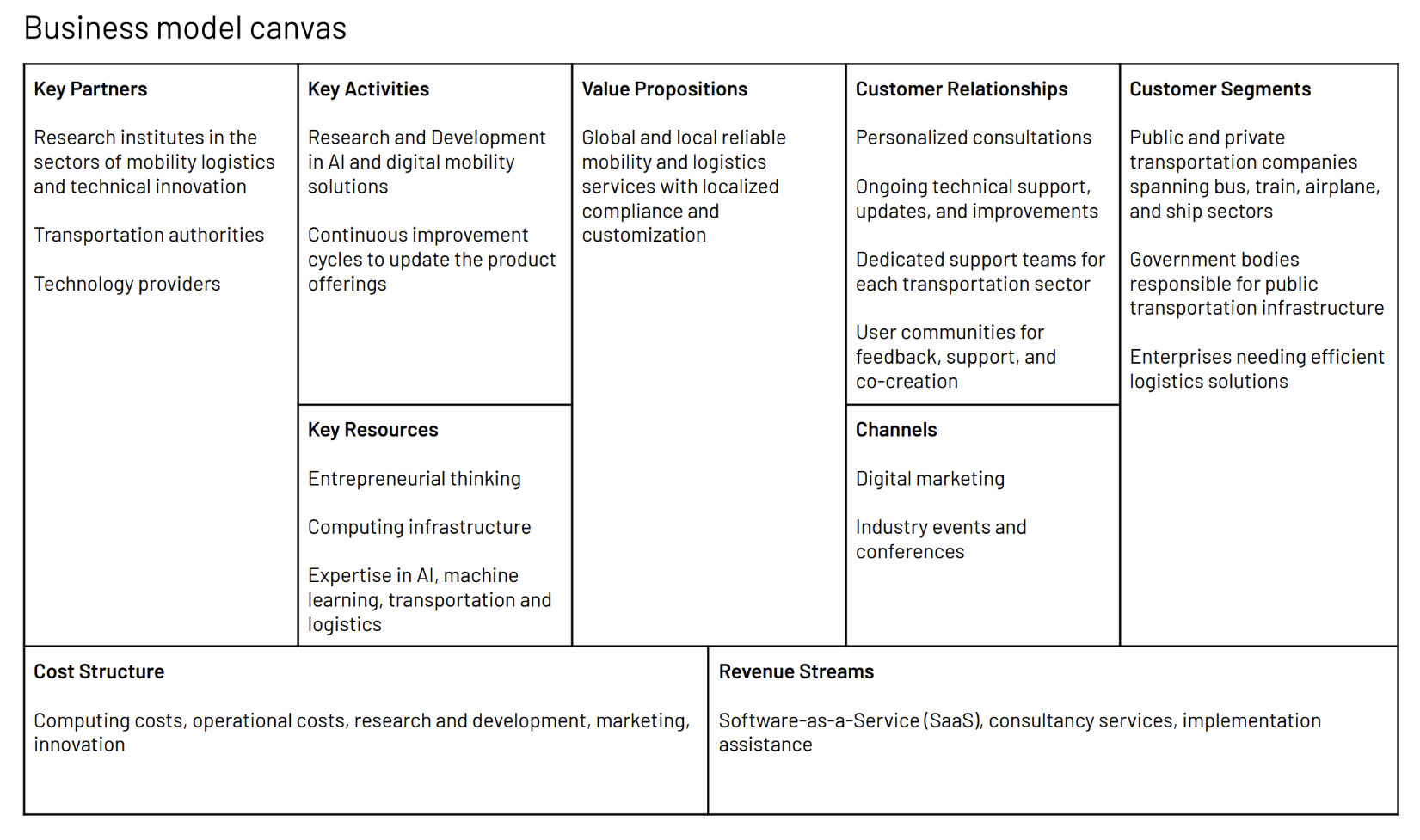 Expanded Business Model Canvas for a large-scale industry partnership scenario