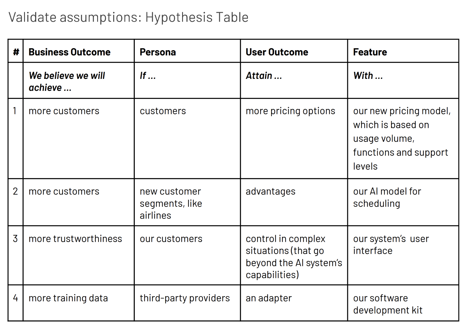 Sample test cards for structured validation