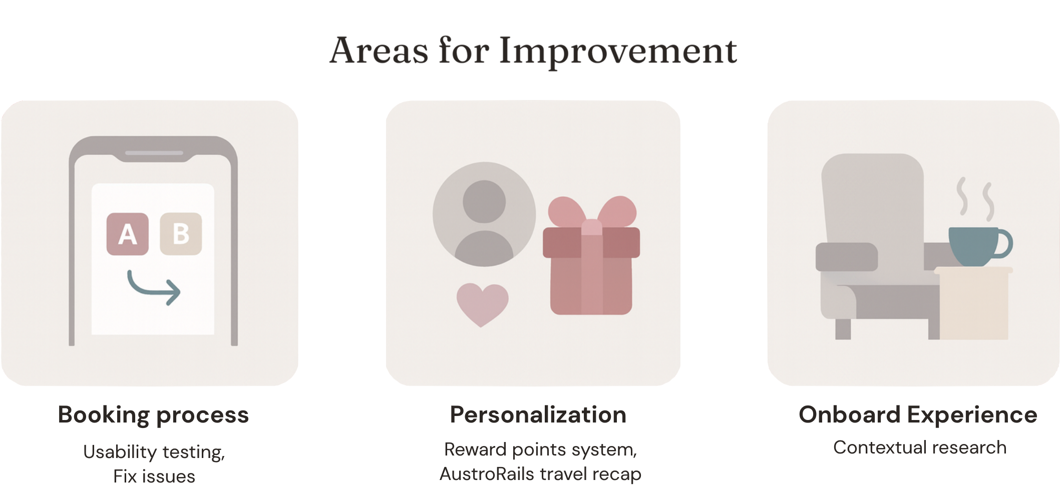 Summary of improvement areas: booking, personalization, onboard experience
