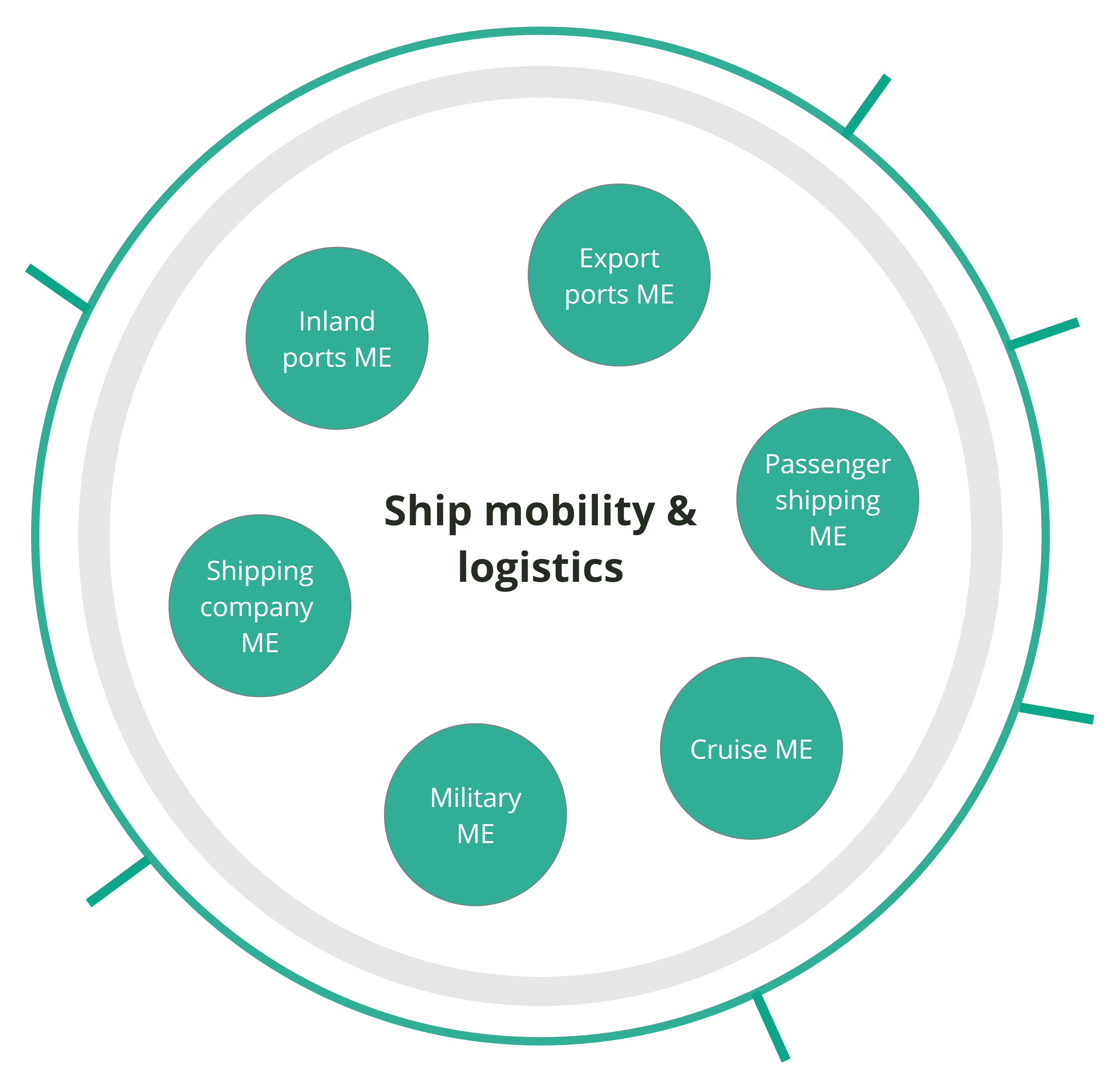 Platform-based enterprise org structure with microteams