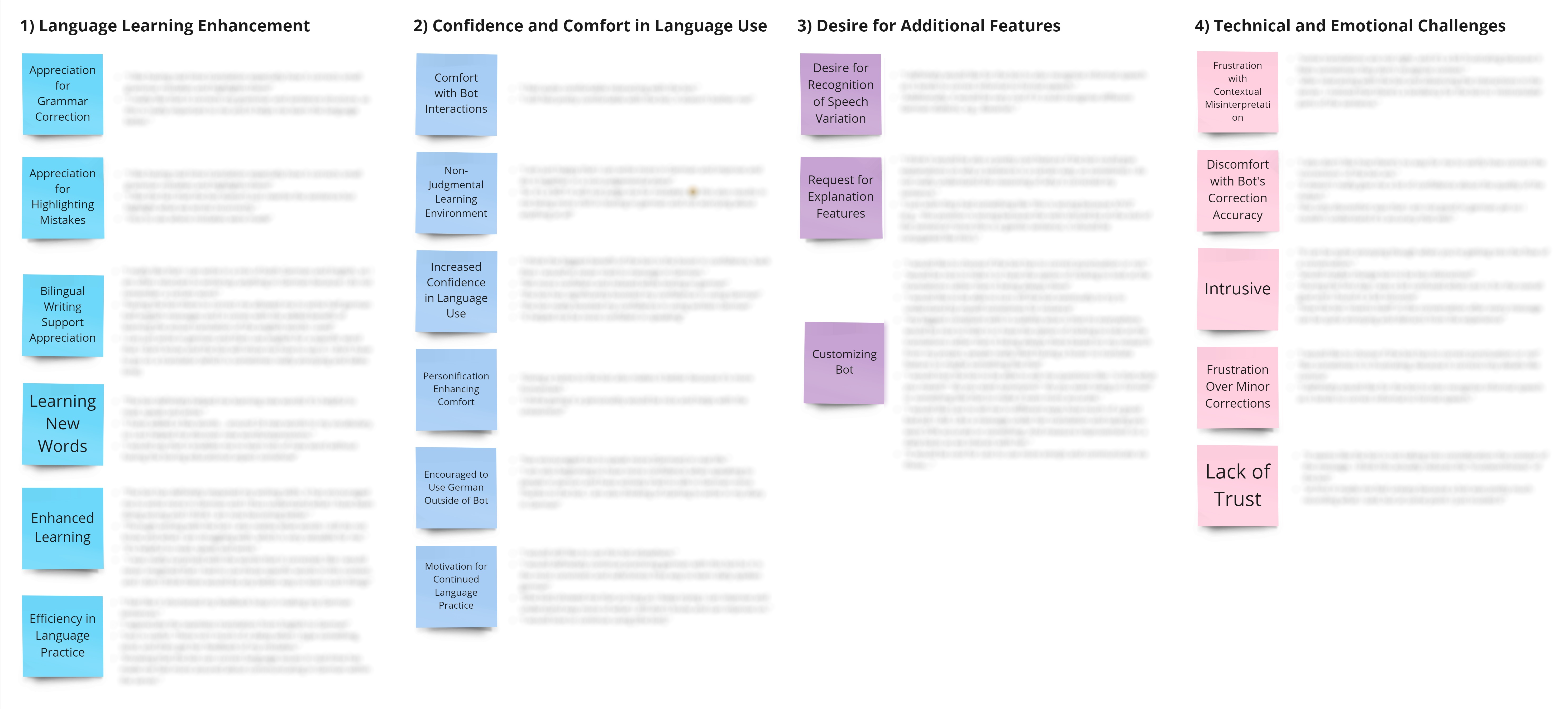An affinity diagram of the themes and codes determined by thematic analysis.